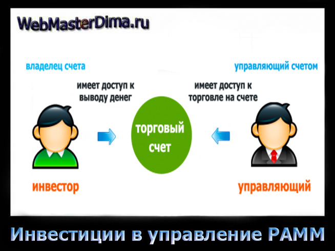 памм счет